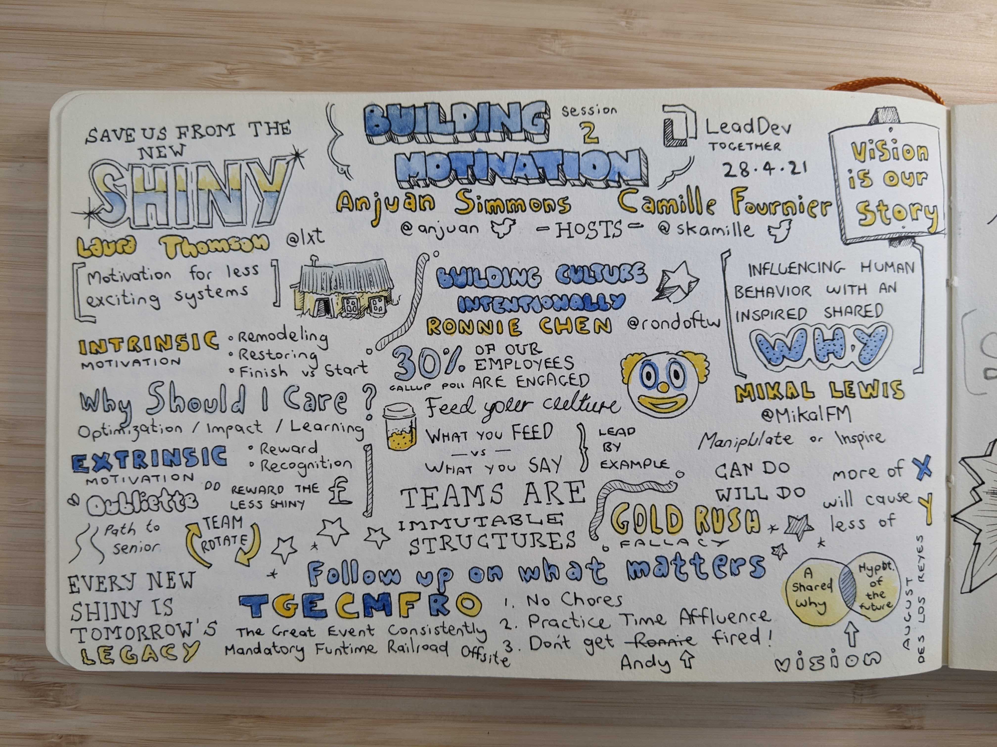 Sketch notes from Lead Dev - Building Motivation, Anjuan Simmins