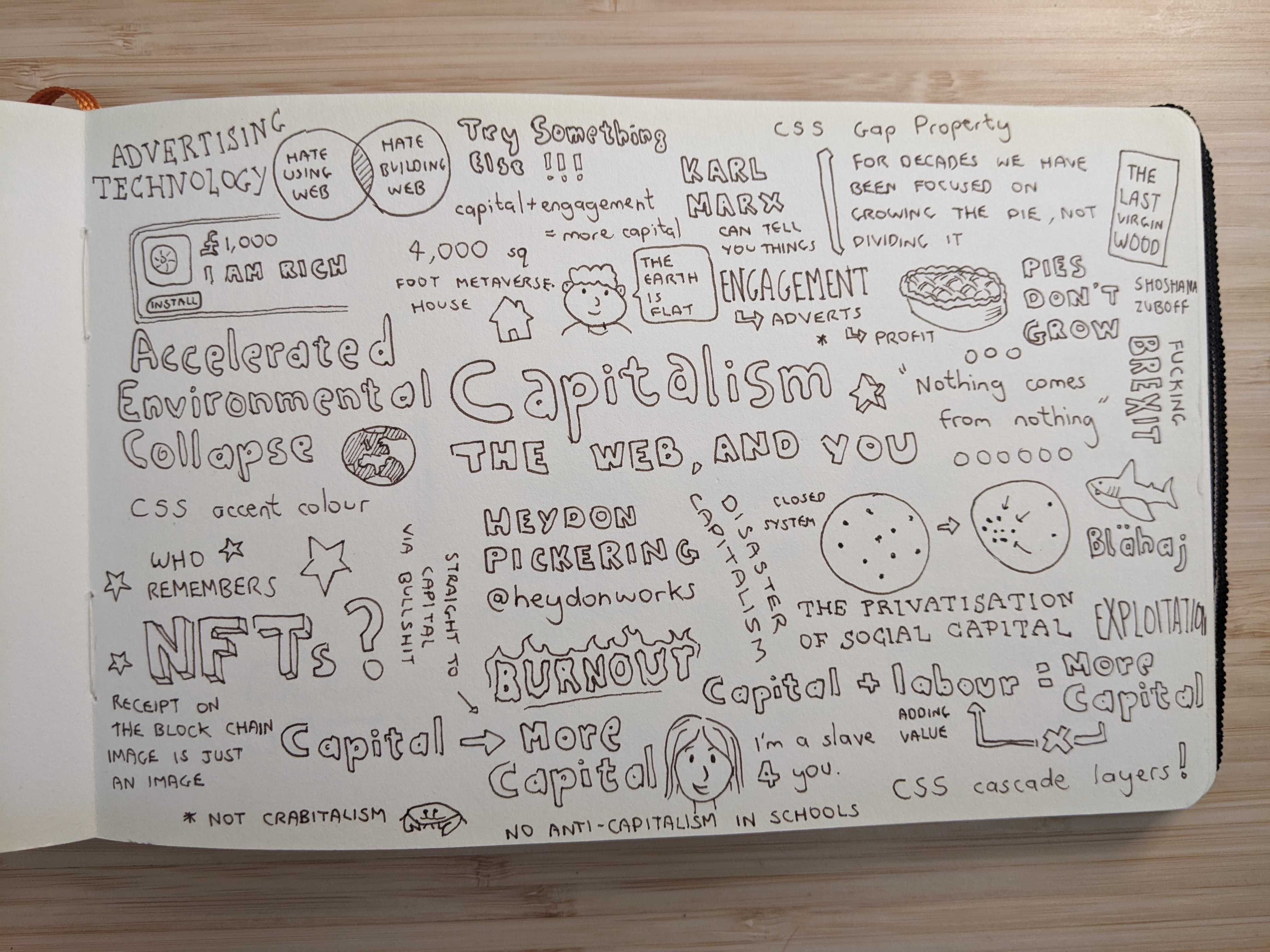 Sketch notes from FF Conf - Capitalism, the web and you, Heydon Pickering